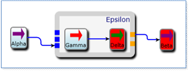 subgraph with ports